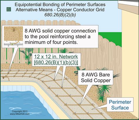 pool light bonding wire